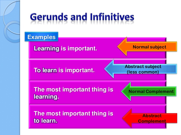 Gerund And Infinitive English Placement