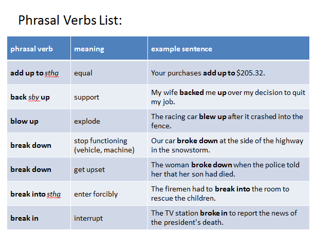 Verbal Phrase English Placement